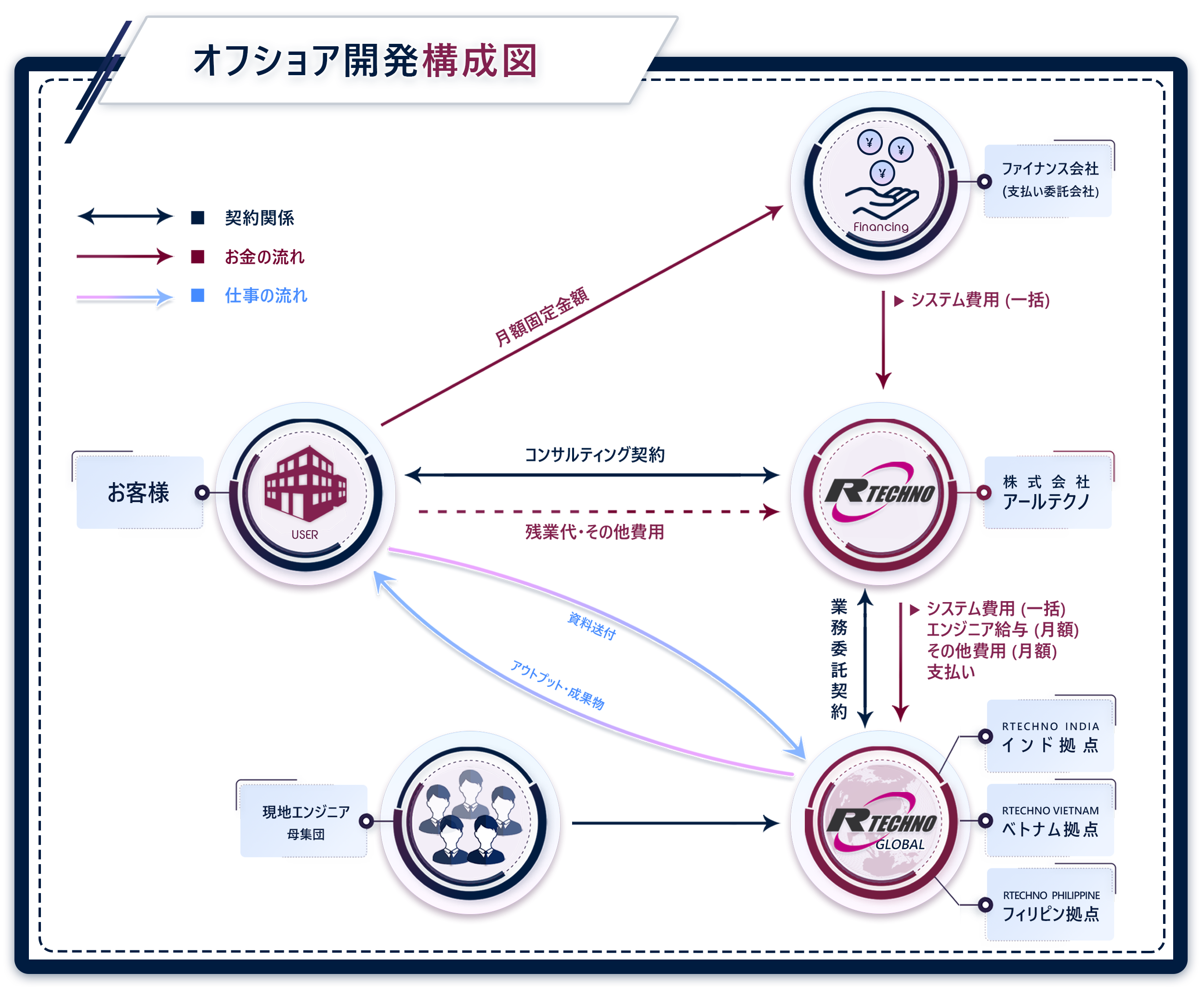 オフショア開発とは オフショア開発を失敗しないポイントをご紹介 オフショア開発とは オフショア開発を失敗しないポイントをご紹介